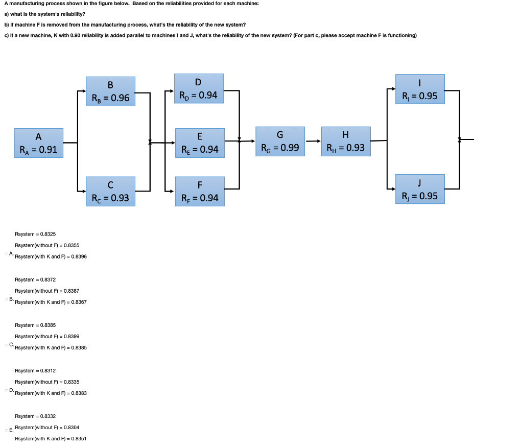 Solved A manufacturing process shown in the figure below. | Chegg.com