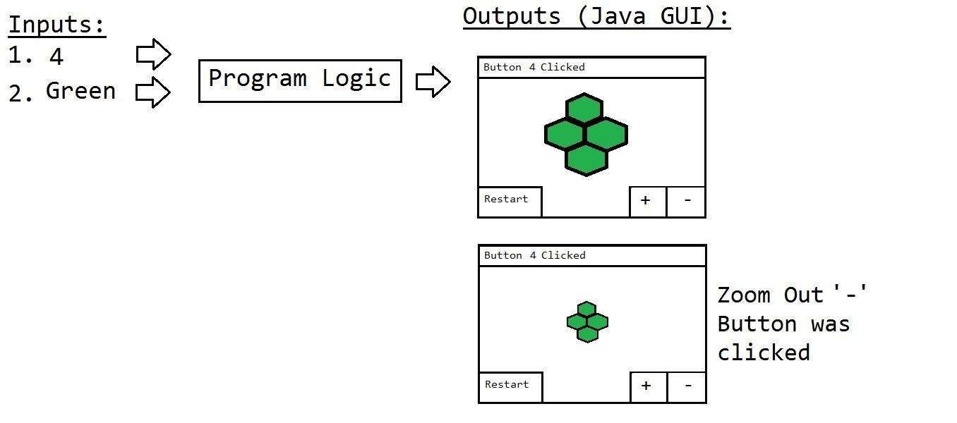 Solved Create a JavaScript Graphical User Interface that | Chegg.com