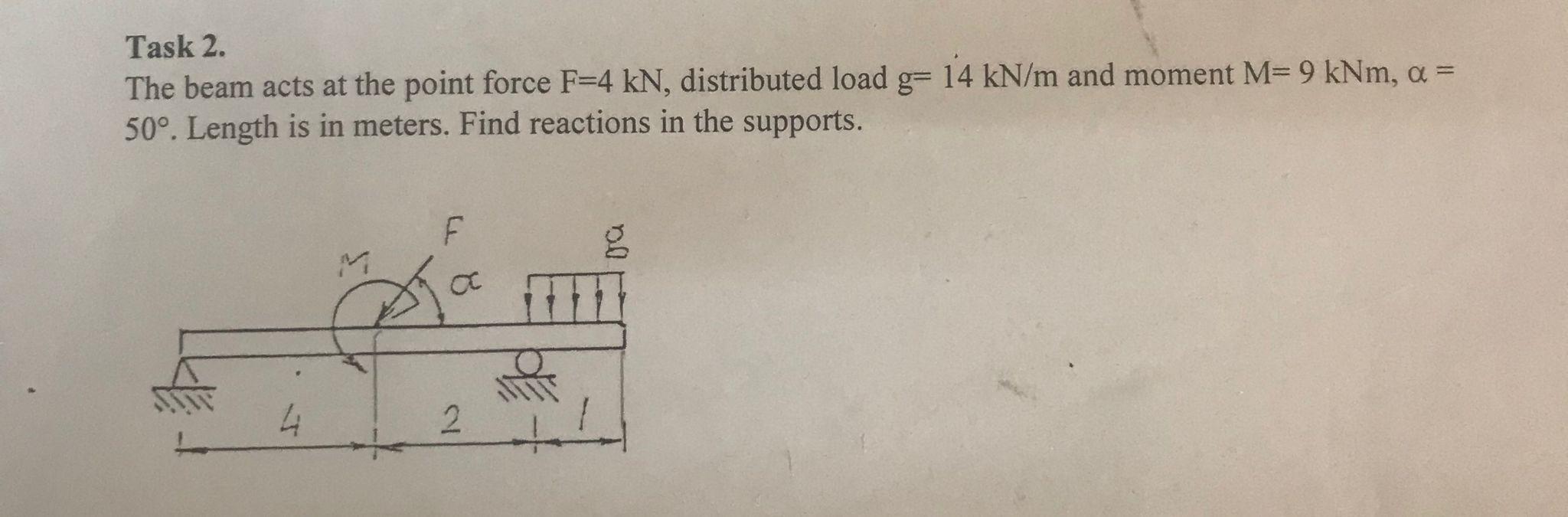 Solved Task 2. The beam acts at the point force F=4 kN, | Chegg.com