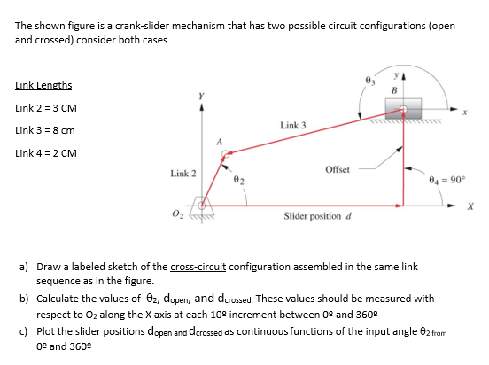 The shown figure is a crank-slider mechanism that has two possible circuit configurations (open
and crossed) consider both ca