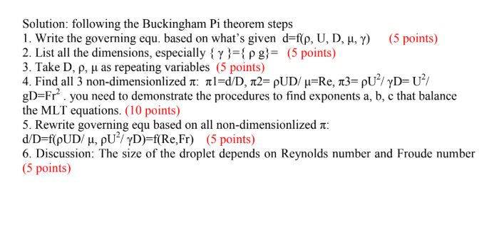 Solved Solution: following the Buckingham Pi theorem steps 1 | Chegg.com