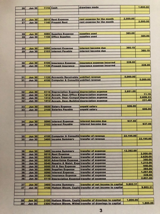 Solved Byte of Accounting General Journal Noter You can only