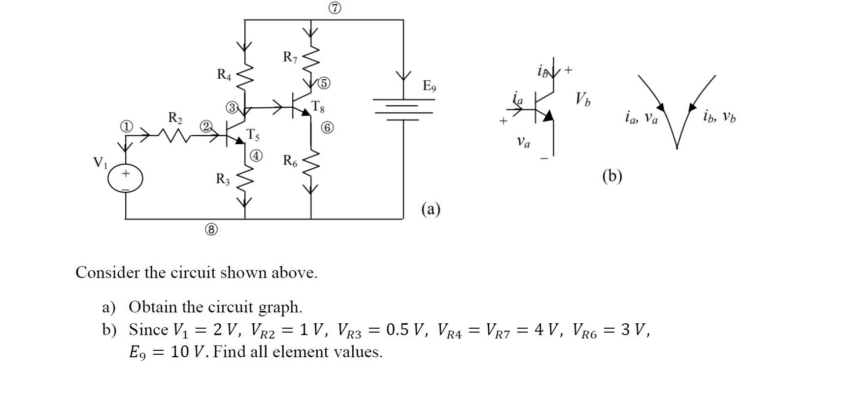 Solved R7 + R4 E, Vo Von R2 ia va + ib, Vb 6 Va RO R3 EM (b) | Chegg.com