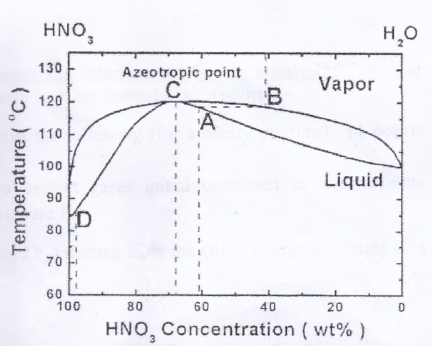 Solved The Diagram On The Right Shows The Phase Diagram For Chegg Com   Phpi2KU0o 