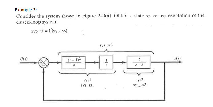 Solved Example 2: Consider the system shown in Figure | Chegg.com