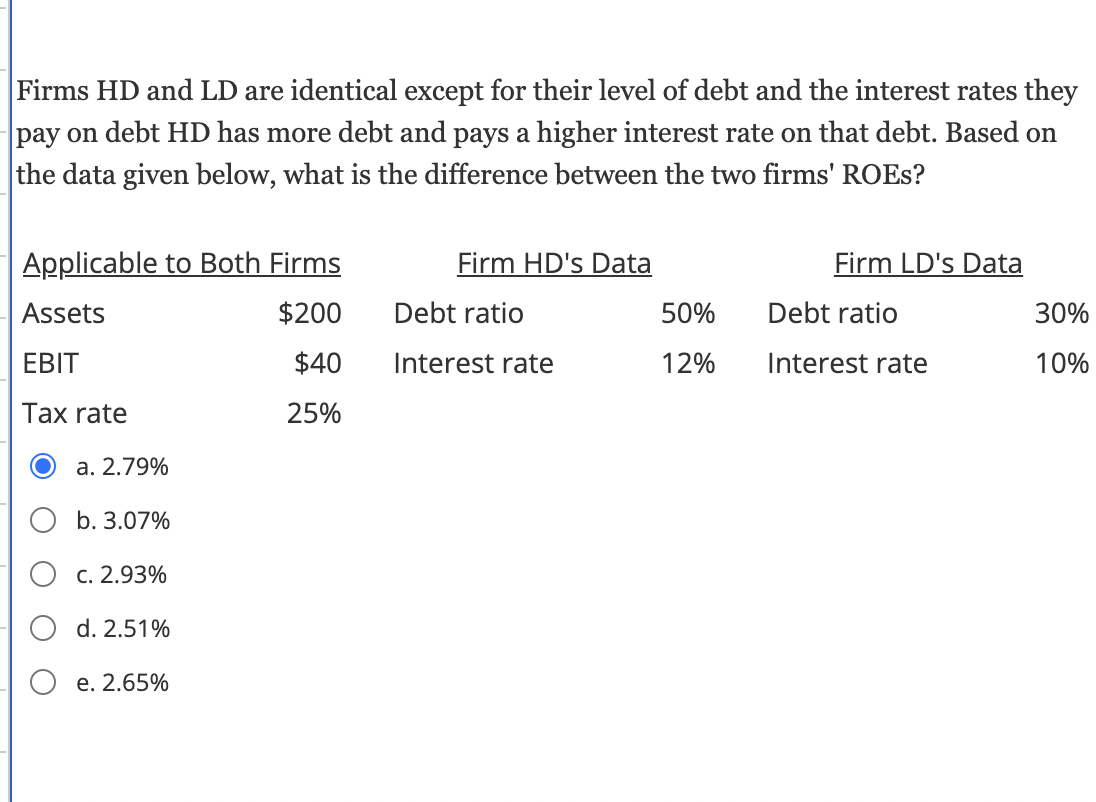 Solved Firms HD and LD are identical except for their level