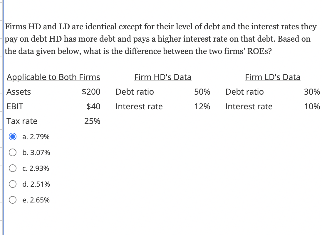 Solved Firms HD And LD Are Identical Except For Their Level | Chegg.com