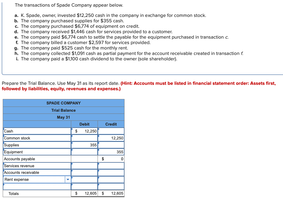 amex cash advance rate