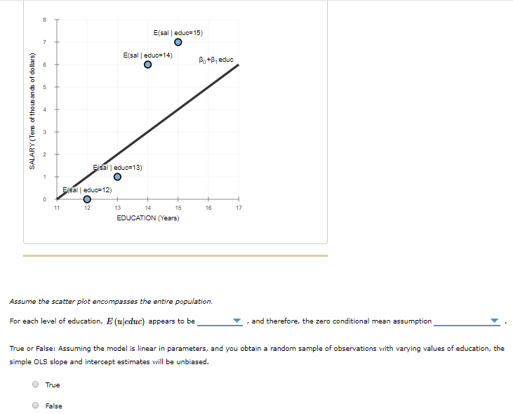 Zero Conditional Mean Assumption Test