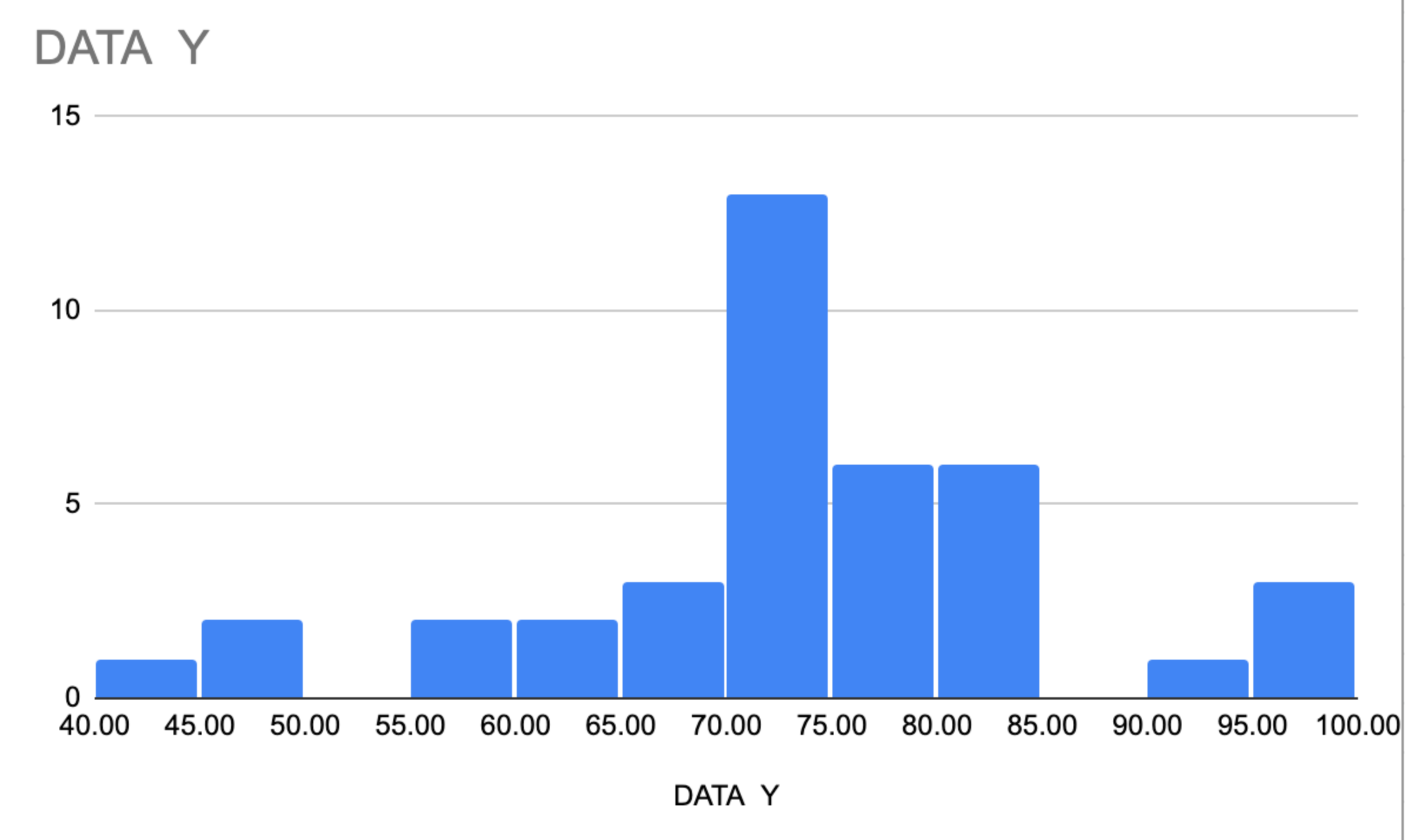 solved-below-are-two-histograms-for-two-data-sets-data-set-chegg