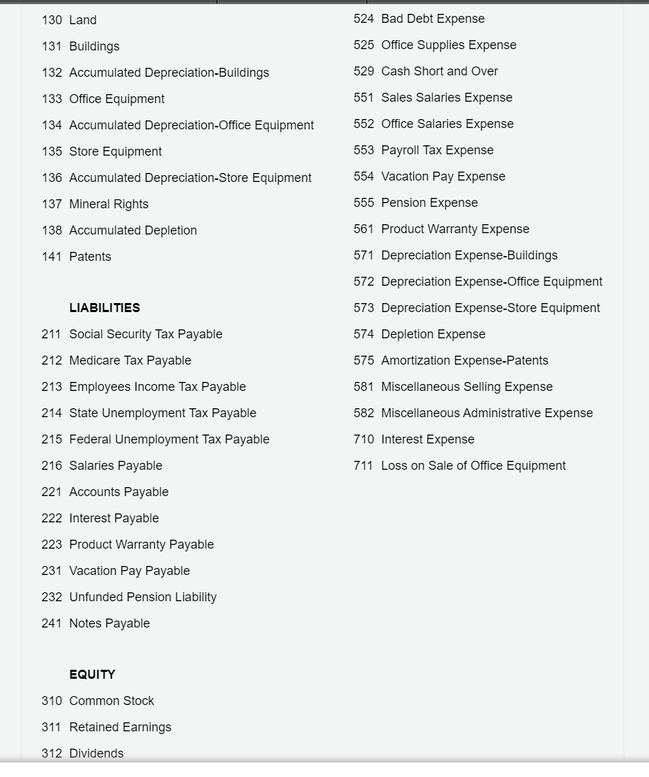 Solved Instructions Chart of Accounts Labels and Amount | Chegg.com