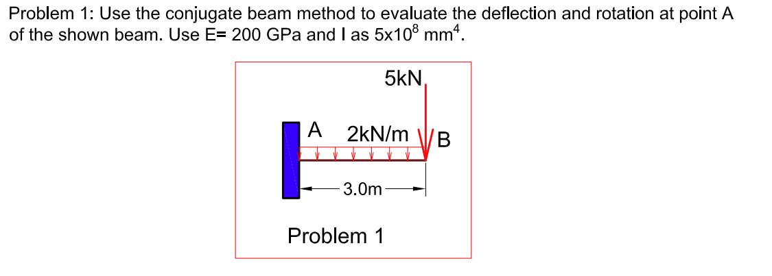 Solved Problem 1: Use the conjugate beam method to evaluate | Chegg.com