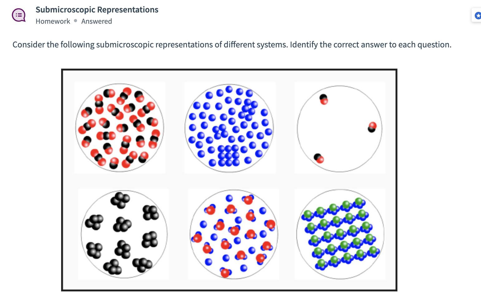 Solved Submicroscopic Representations Homework • Answered | Chegg.com