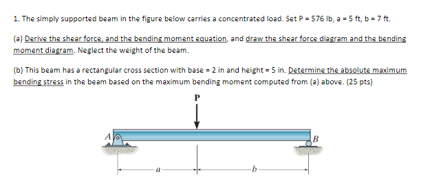 Solved 1 The Simply Supported Beam In The Figure Below