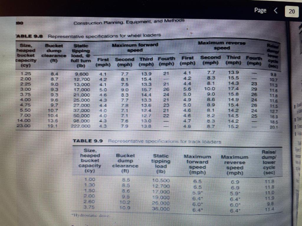 Estimate the minimum and the best production in ton | Chegg.com