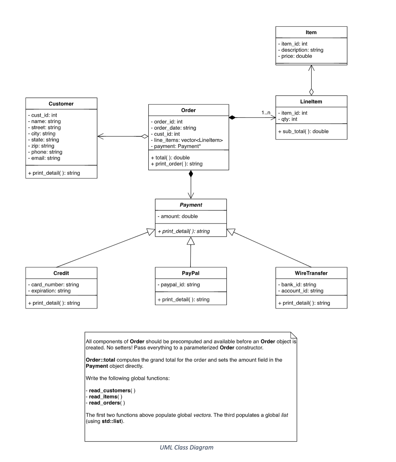 Solved Use the design I provide in the following UML class | Chegg.com