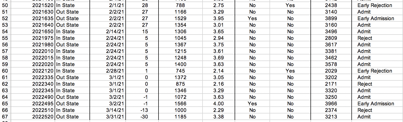 Solved 13 You want to count the number of applications that | Chegg.com