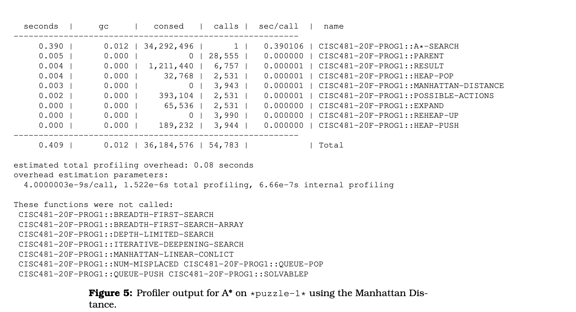 I need help to learn this programming problem. Please | Chegg.com