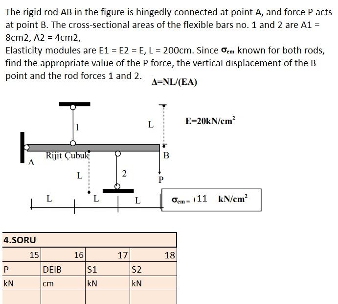 Solved The rigid rod AB in the figure is hingedly connected | Chegg.com