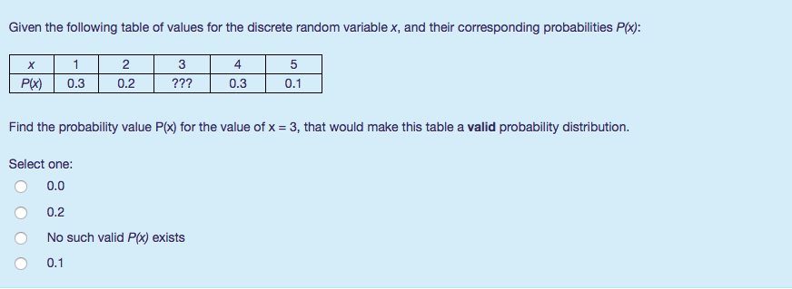 Solved Given the following table of values for the discrete | Chegg.com