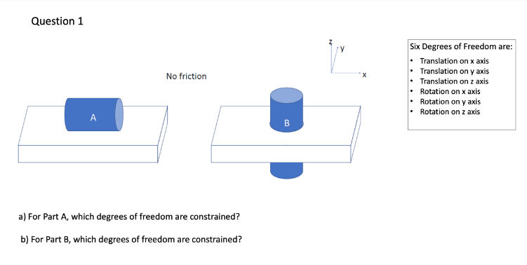 Solved Question 1 Six Degrees of Freedom are: - Translation | Chegg.com