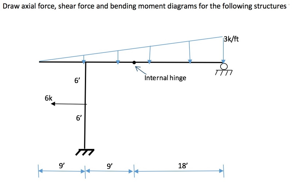 Solved Draw axial force, shear force and bending moment | Chegg.com