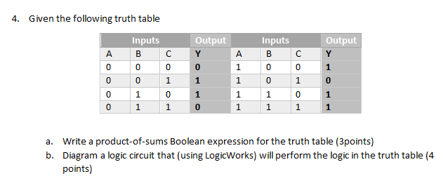 Solved 4. Given the following truth table a. Write a | Chegg.com