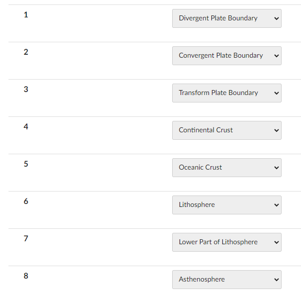 Solved Use the diagram below to match each item. 1