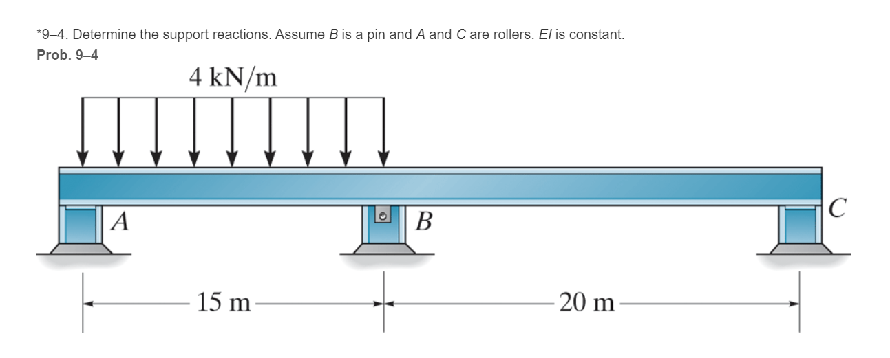 Solved *9–4. Determine the support reactions. Assume B is a | Chegg.com