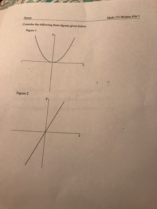 Solved Math 171 Written HW 7 Name Consider The Following | Chegg.com