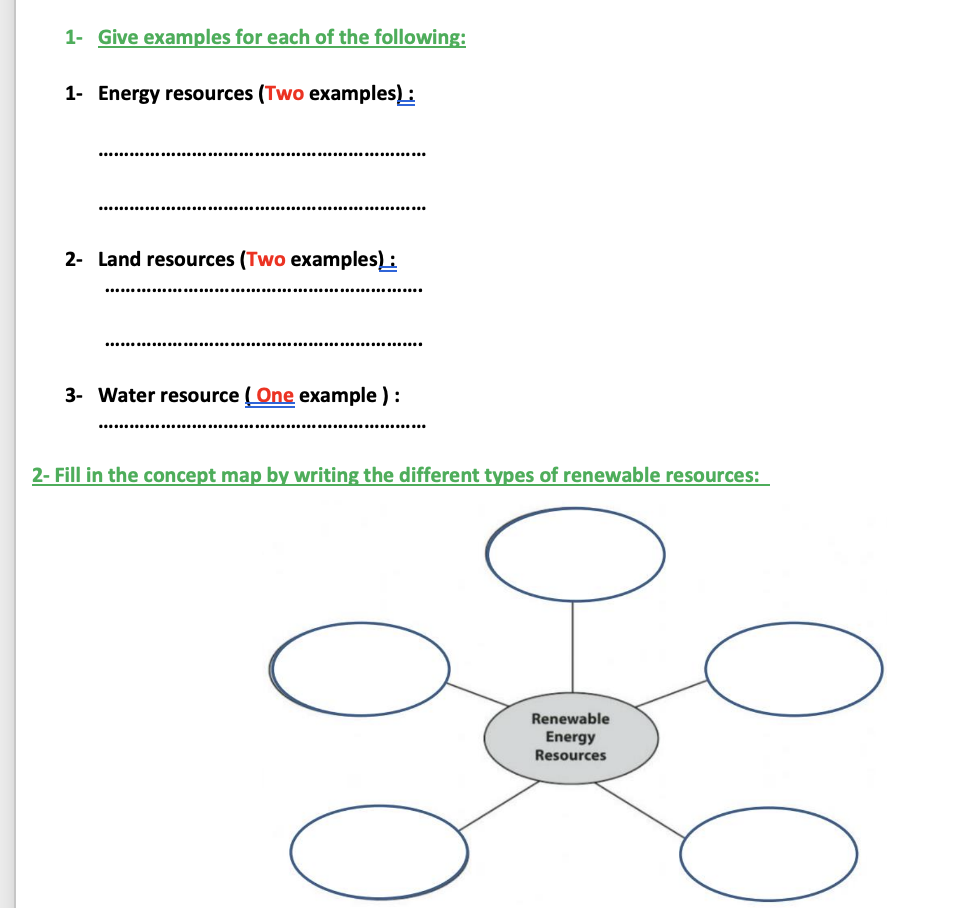 What Is Conservation Of Land Resources Build A Stash