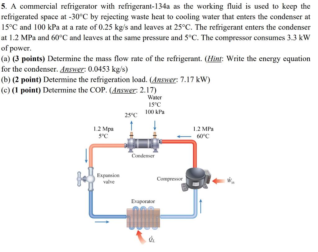 Solved 5. A commercial refrigerator with refrigerant- 134a | Chegg.com