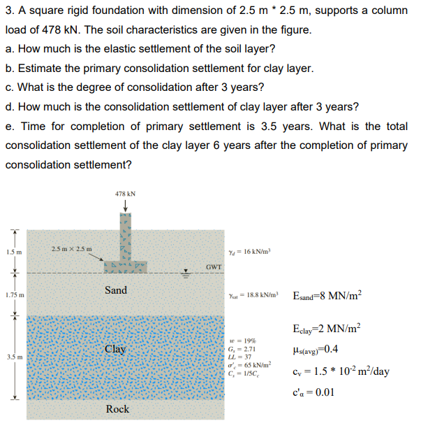 Solved 3. A square rigid foundation with dimension of 2.5 | Chegg.com