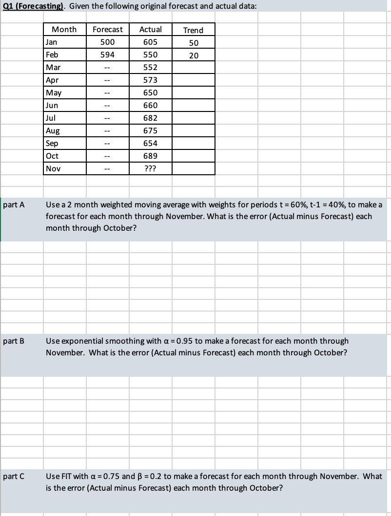 Solved Use a 2 month weighted moving average with weights | Chegg.com