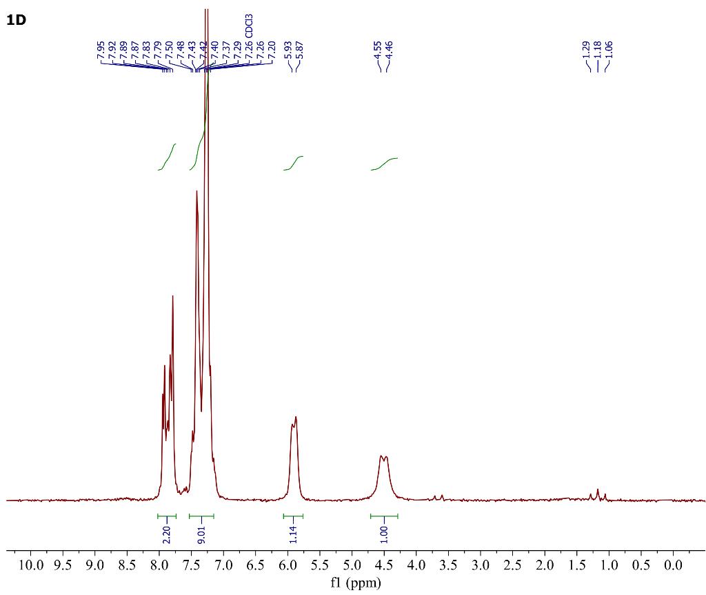 1D
7.26 CDC13
7.87
7.83
-7.79
1-7.50
7- 7.48
1-7.43
7.42
-7.40
-5.93
5.87
-4.55
372
10.0 9.5 9.0 8.5 8.0 7.5 7.0 6.5 6.0 5.5 