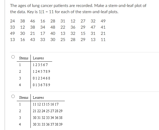 Solved The ages of lung cancer patients are recorded. Make a | Chegg.com