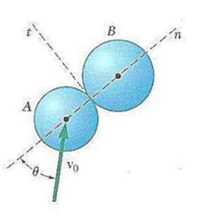 Solved Disks A And B Whose Masses Are MA And MB, | Chegg.com