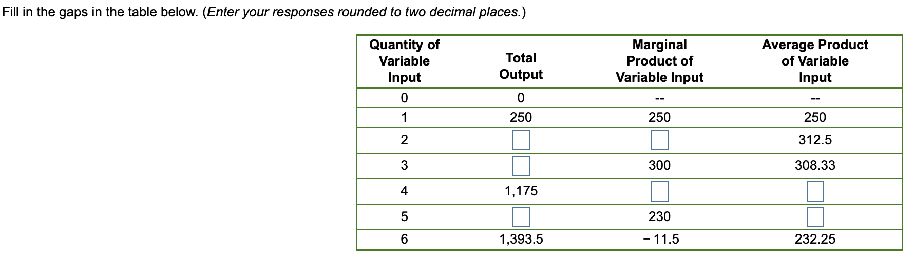 Solved Fill in the gaps in the table below. (Enter your | Chegg.com