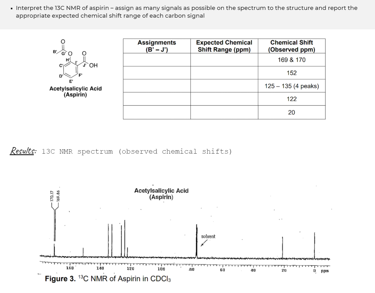 Solved . Interpret the 13C NMR of aspirin assign as many