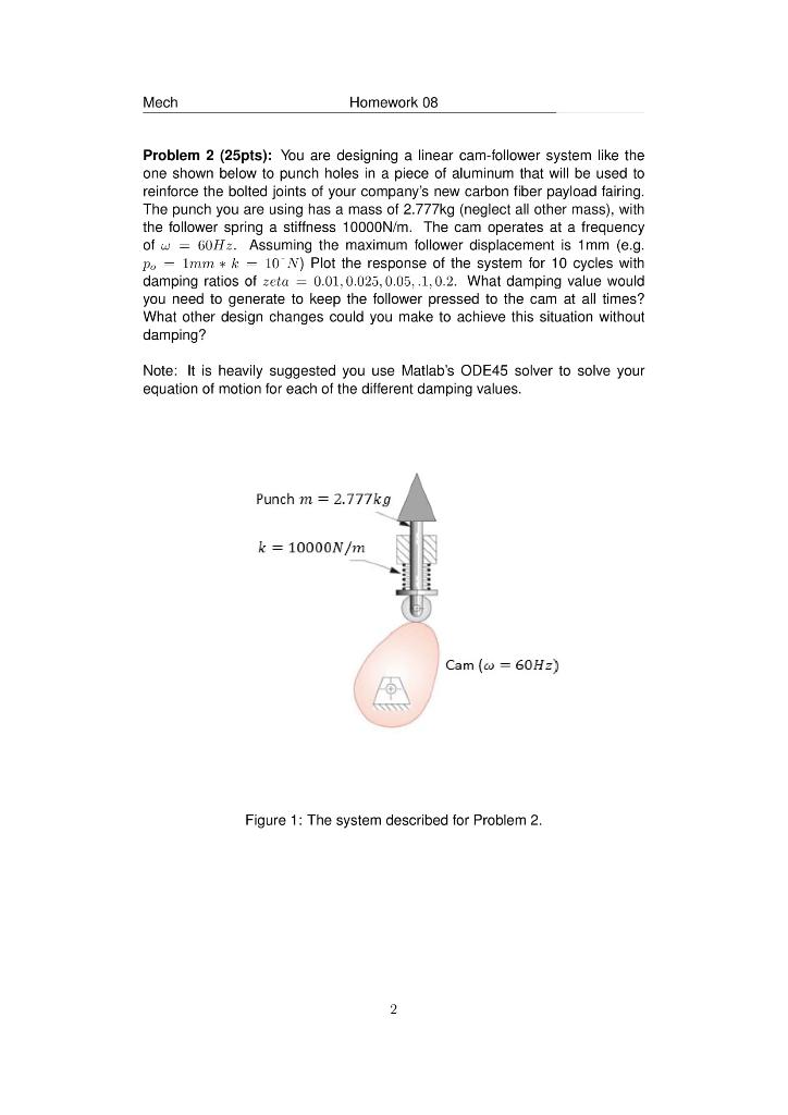 Solved Mech Homework 08 Problem 1 (15pts): In a forced | Chegg.com