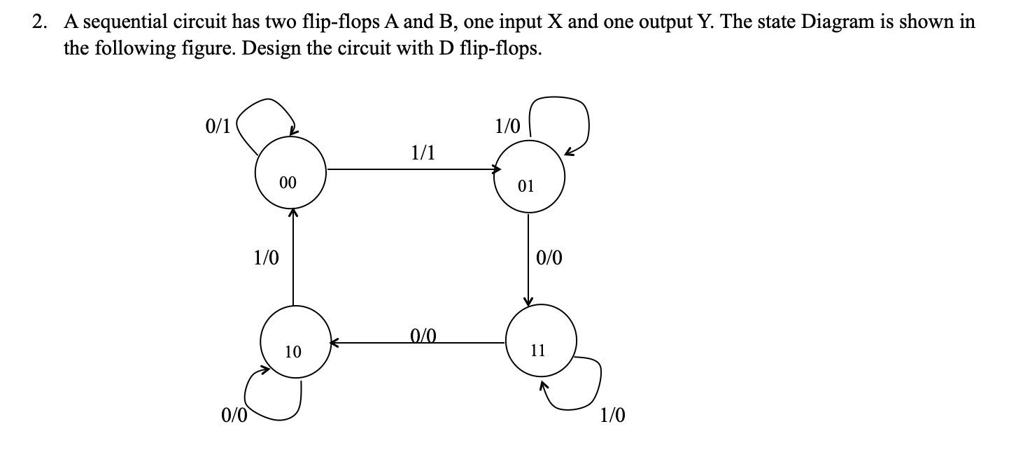 Solved 2. A Sequential Circuit Has Two Flip-flops A And B, | Chegg.com