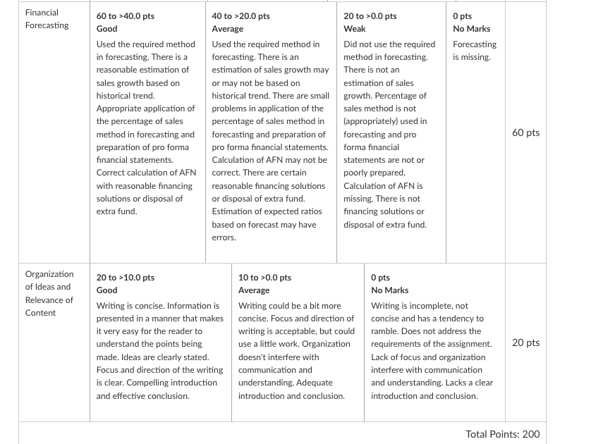 coco cola company Objectives and the Timeline: The | Chegg.com