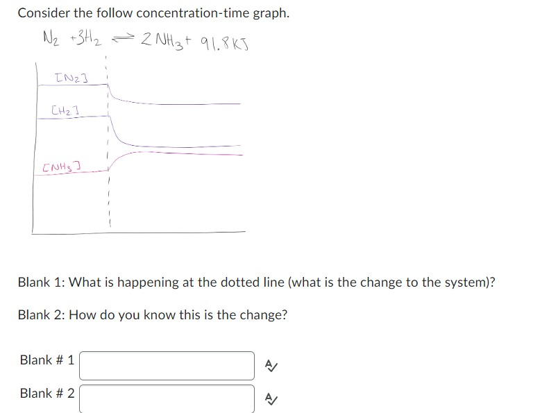 Consider the follow concentration-time graph.
\[
\mathrm{N}_{2}+3 \mathrm{H}_{2} \rightleftharpoons 2 \mathrm{NH}_{2}+918 \ma