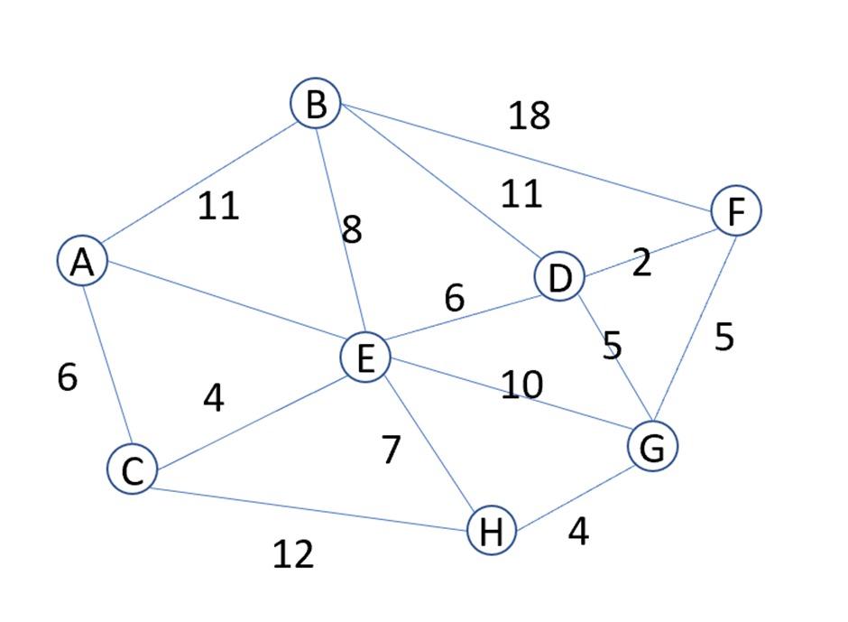 solved-run-the-bip-algorithm-to-compute-a-broadcast-tree-chegg