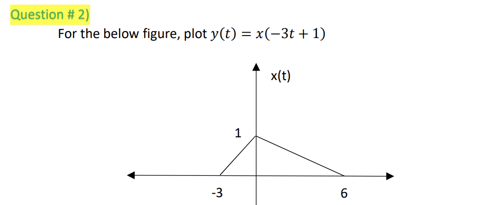 Solved y(t)=x(−3t+1) | Chegg.com