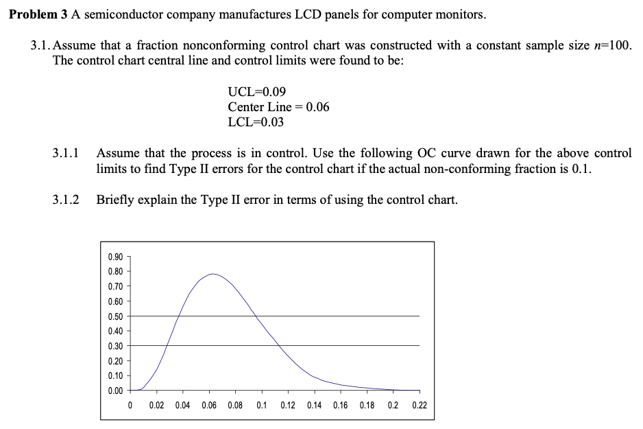 Solved Problem 3 A semiconductor company manufactures LCD | Chegg.com