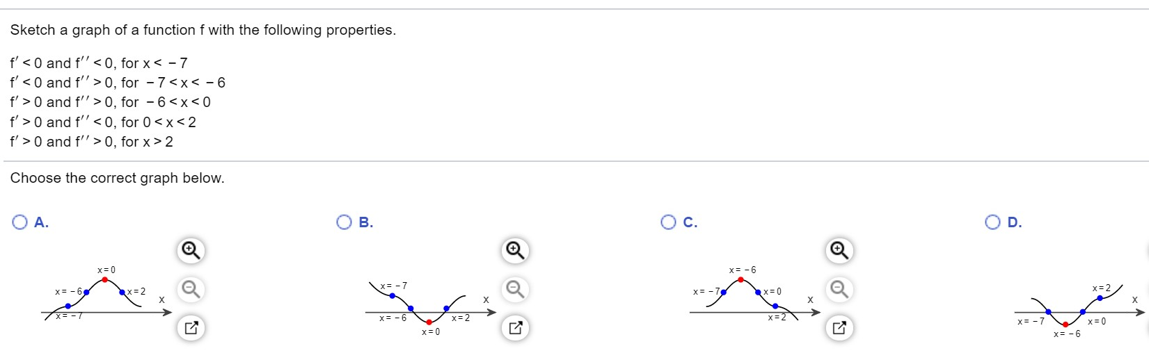 Solved Sketch a graph of a function f with the following | Chegg.com