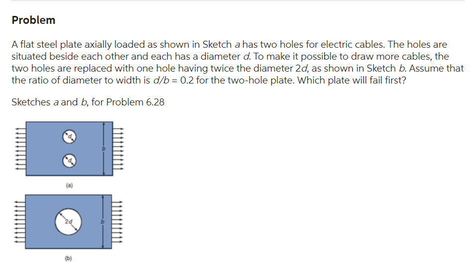 Solved A flat steel plate axially loaded as shown in Sketch | Chegg.com