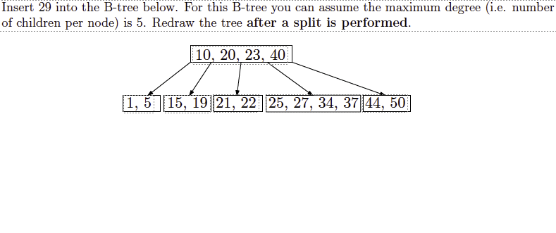 Insert 29 into the B-tree below. For this B-tree you | Chegg.com