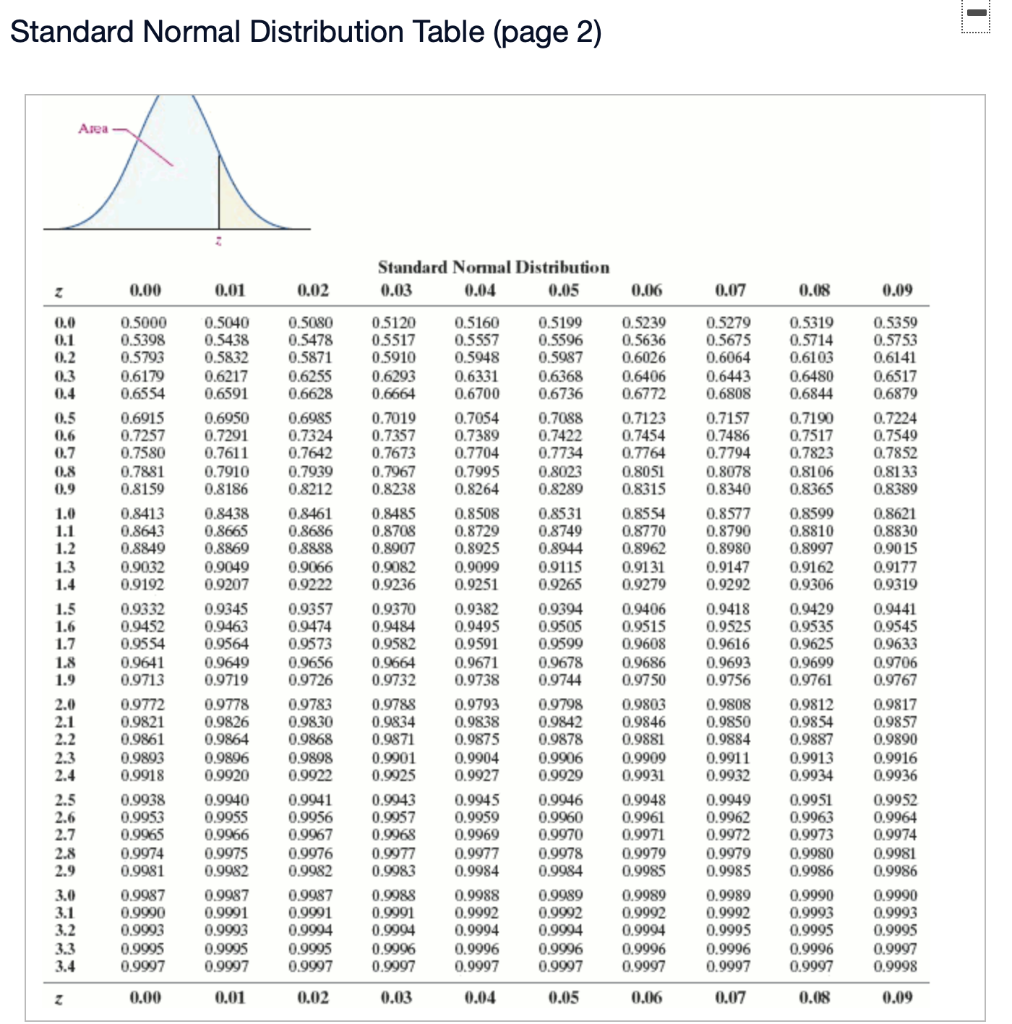 Solved Suppose a simple random sample of size n= 150 is | Chegg.com